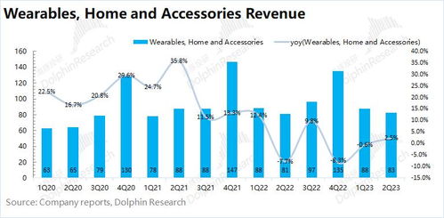 蘋果勉強抗住的背后，印度數(shù)字內(nèi)容制作服務(wù)的崛起