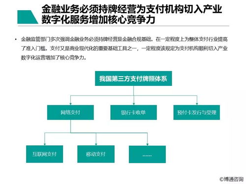 中國支付行業(yè)產(chǎn)業(yè)數(shù)字化服務(wù)專題分析2021 數(shù)字內(nèi)容制作服務(wù)