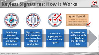 區(qū)塊鏈數(shù)字身份 重塑政府公共服務(wù)與數(shù)字內(nèi)容制作新形態(tài)