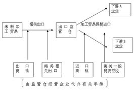 東莞中堂 國內(nèi)貿(mào)易代理業(yè)務(wù)的區(qū)域優(yōu)勢(shì)與發(fā)展機(jī)遇